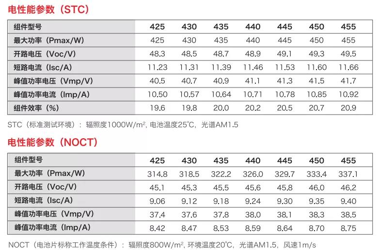 深圳500kW工商业项目收益分析