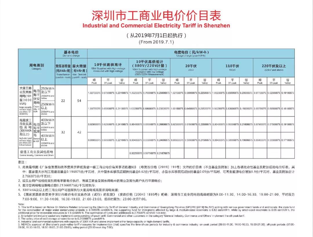 深圳500kW工商业项目收益分析