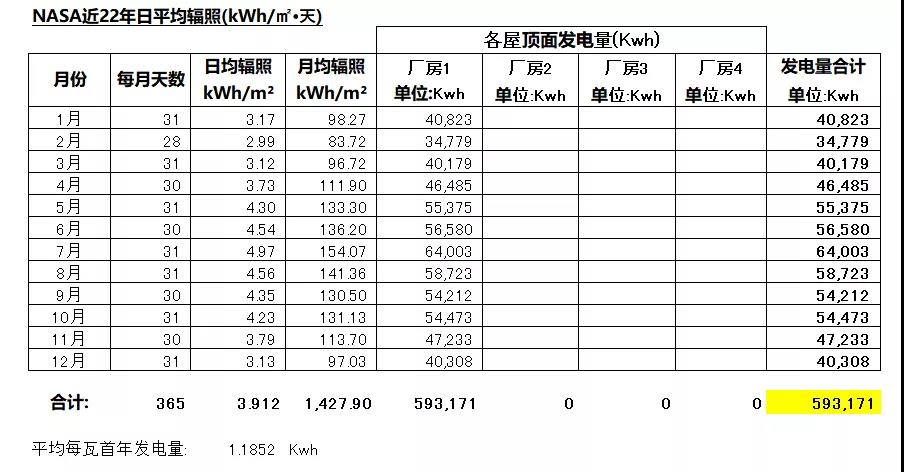 深圳500kW工商业项目收益分析