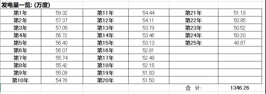 深圳500kW工商业项目收益分析