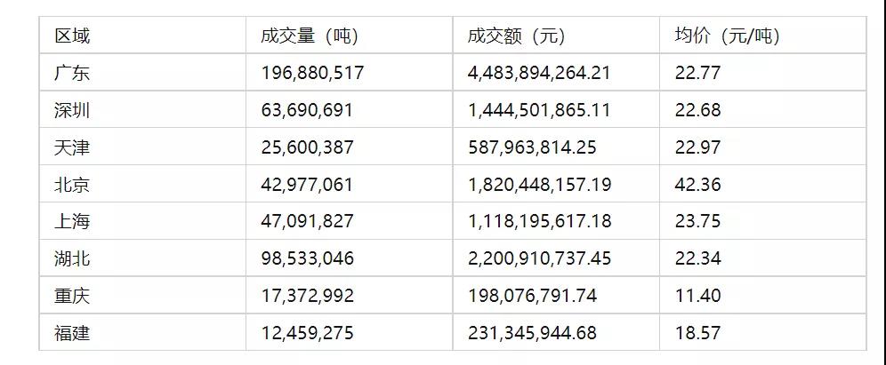 深圳500kW工商业项目收益分析