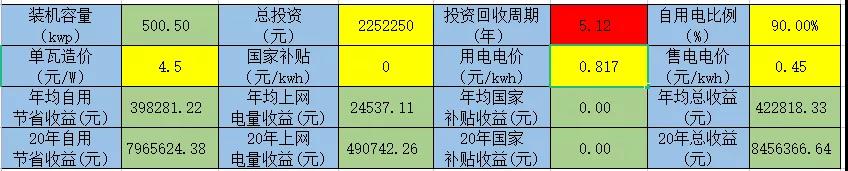 深圳500kW工商业项目收益分析