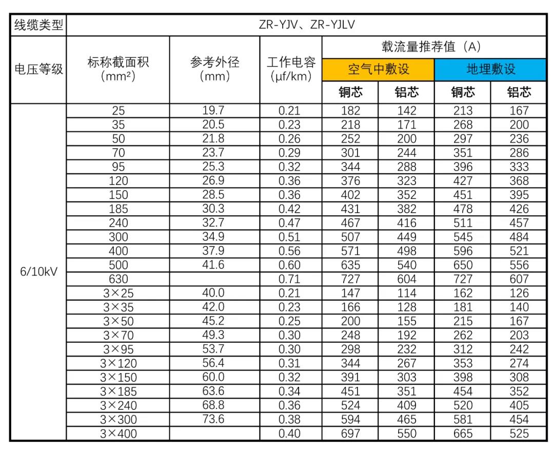 光伏电站安全必须要注意的事项