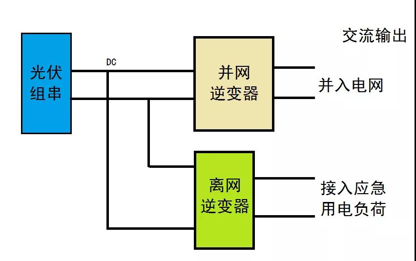 拉闸限电背景下的分布式光伏发电