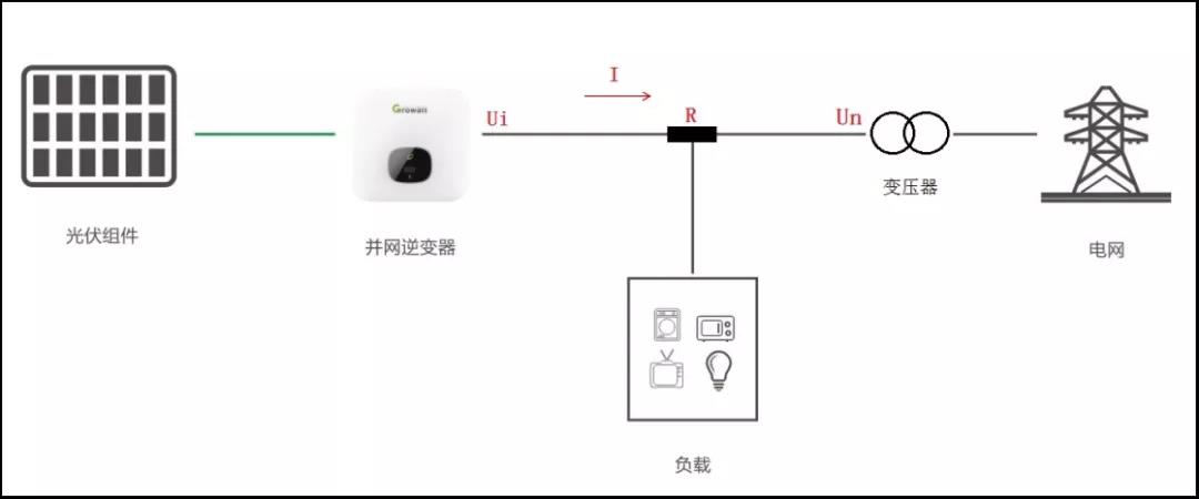 详解电网电压超范围问题及解决方法