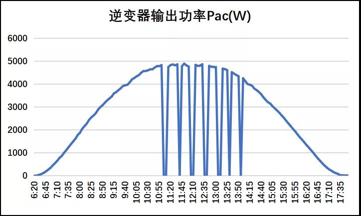 详解电网电压超范围问题及解决方法