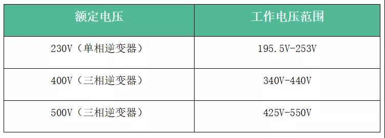 详解电网电压超范围问题及解决方法