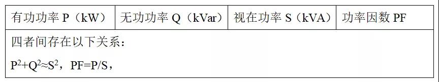 详解光伏发电对功率因素的影响及解决方案