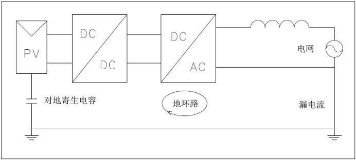 光伏电站总跳闸的四类原因