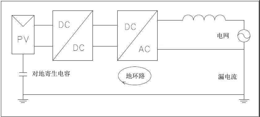 如何区分逆变器漏电流故障和绝缘阻抗故障？