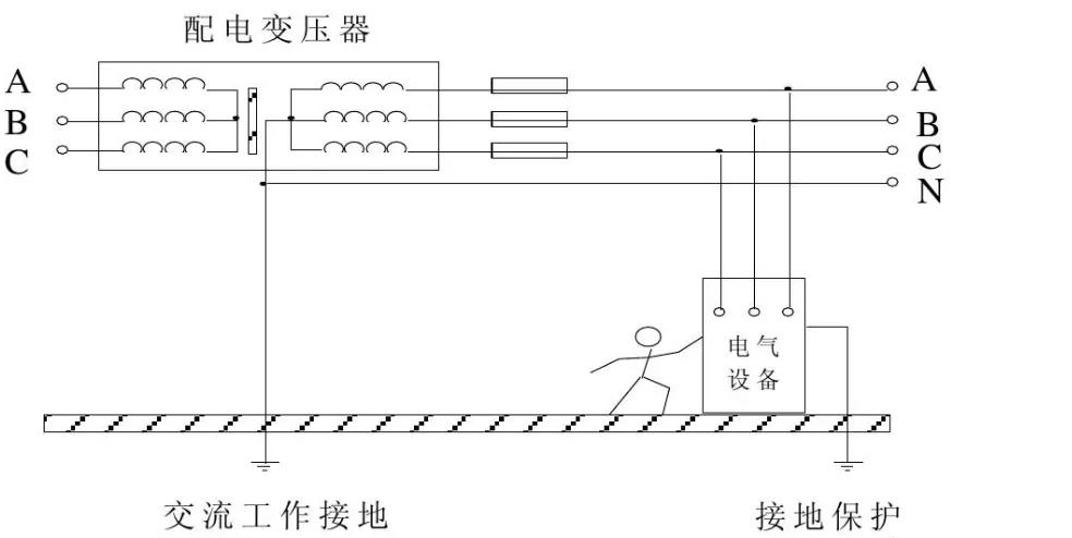 详解光伏电站系统的接地种类及规范要求