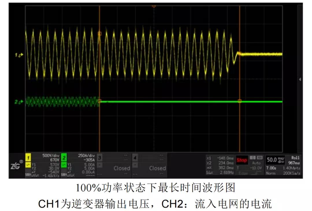 详解逆变器防孤岛效应保护