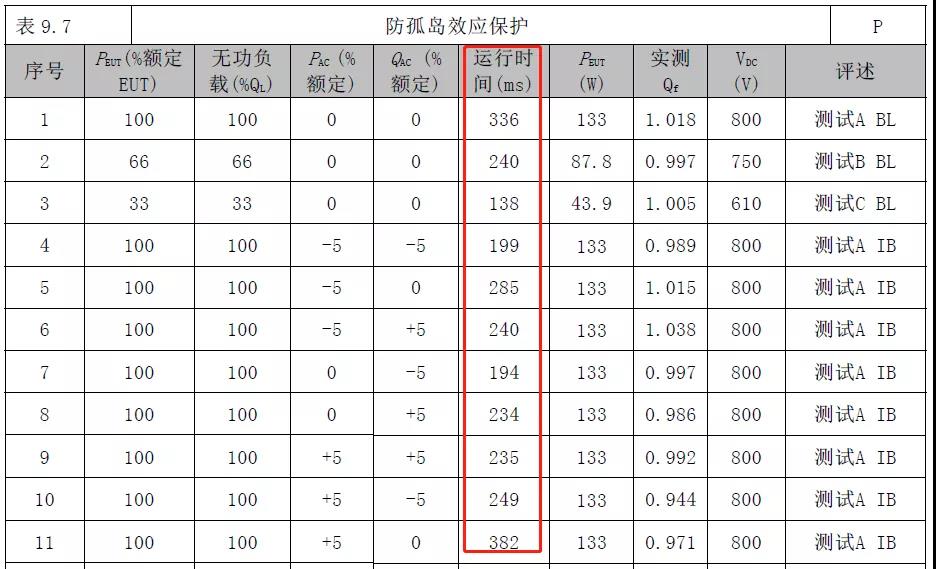 详解逆变器防孤岛效应保护