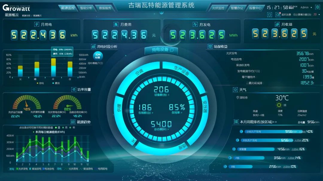 全面解析光伏逆变器通讯解决方案