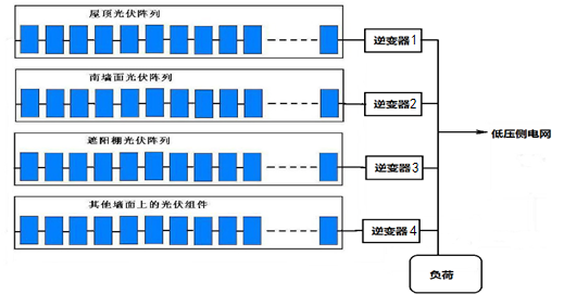 整县推进丨电站设计注意事项有哪些？