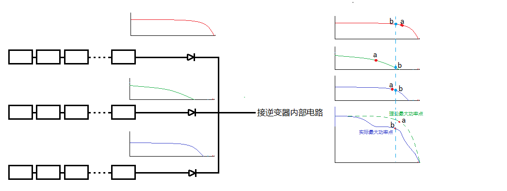 如何提升老旧电站的发电量？