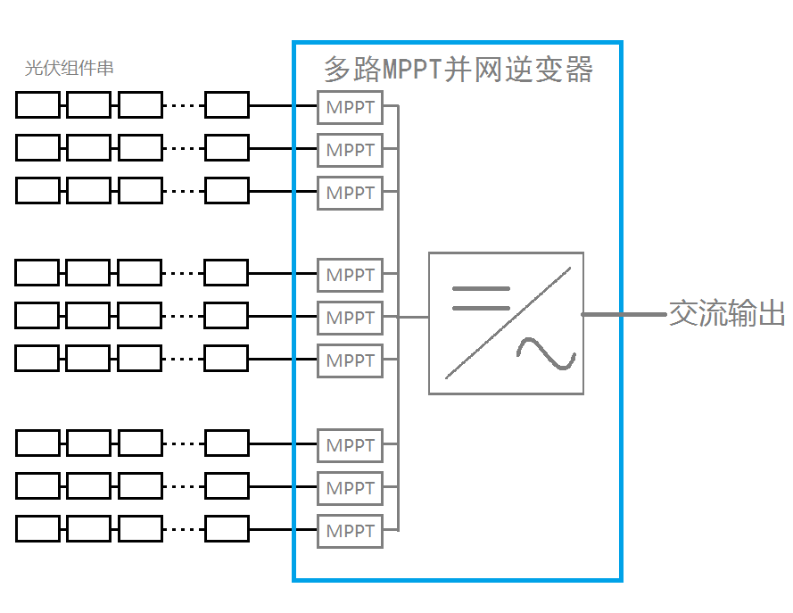 如何提升老旧电站的发电量？