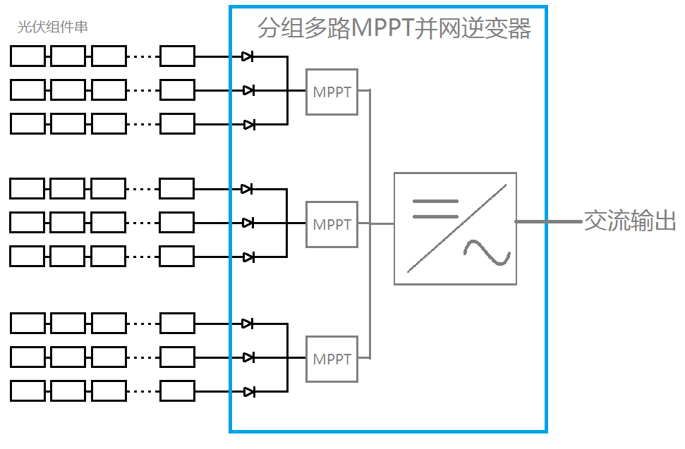 如何提升老旧电站的发电量？