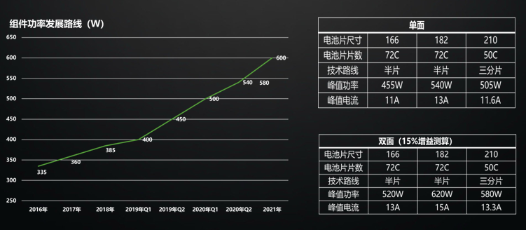 解密：逆变器如何助力工商业光伏降本增效