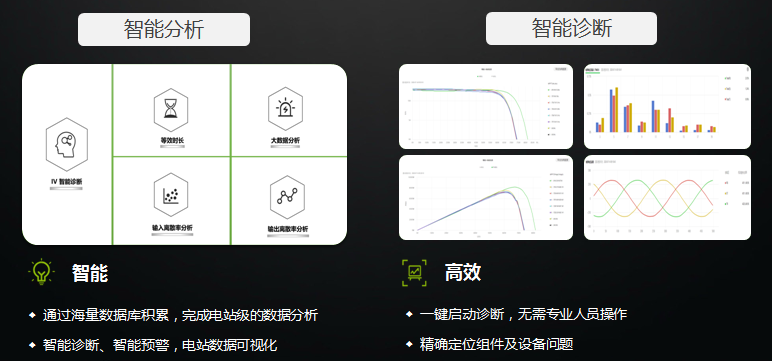 解密：逆变器如何助力工商业光伏降本增效