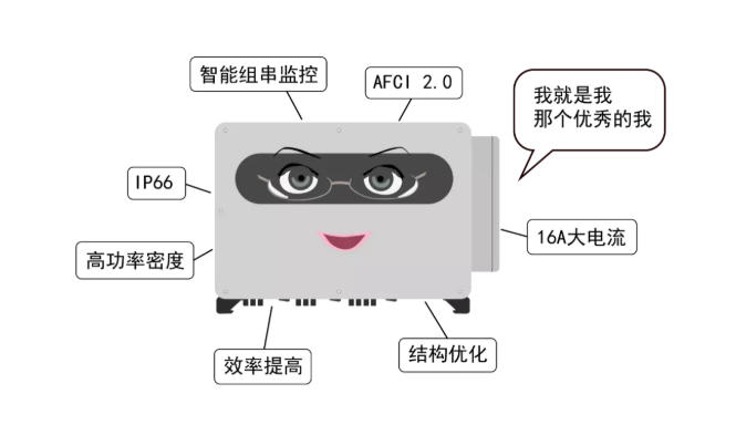 研发路丨“MAX 100-125KTL3-X LV”诞生记