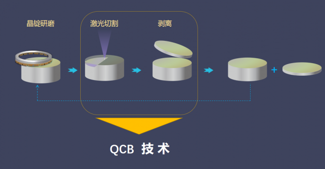 “智造不凡，族领未来”半导体发展趋势研讨会暨大族半导体2022年新技术及关键装备发布会在深圳举行