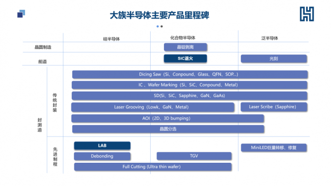 “智造不凡，族领未来”半导体发展趋势研讨会暨大族半导体2022年新技术及关键装备发布会在深圳举行