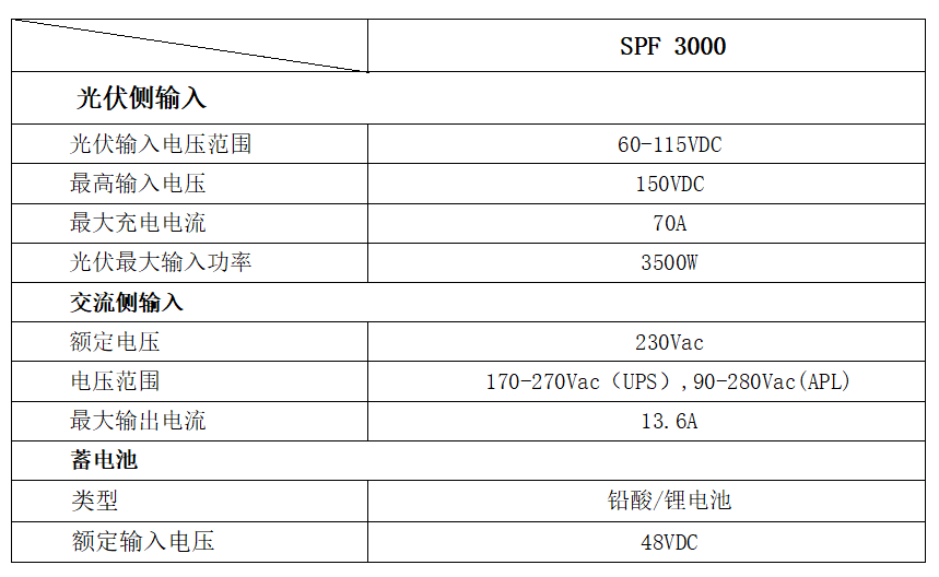 3kW光伏离网系统设计全过程