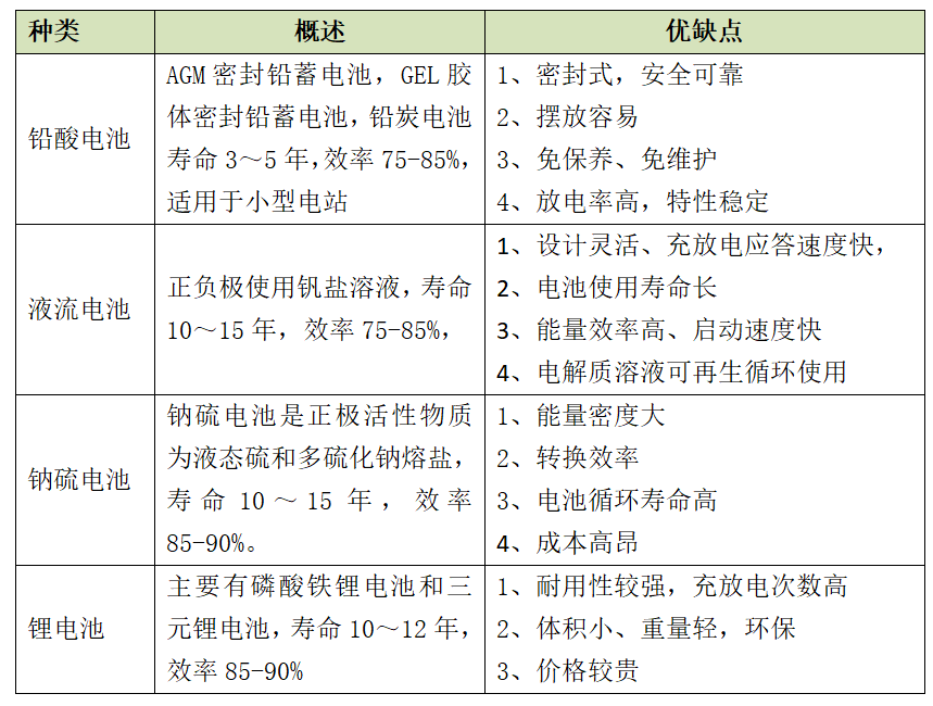 3kW光伏离网系统设计全过程