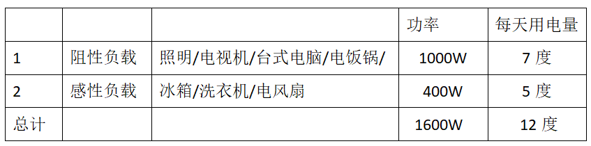 3kW光伏离网系统设计全过程