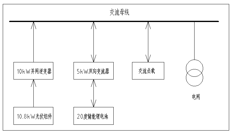 2021户用储能投资分析