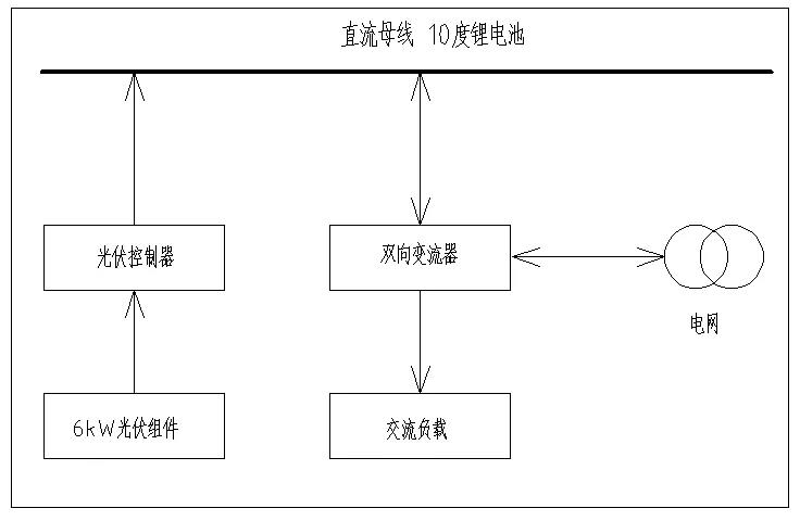 2021户用储能投资分析