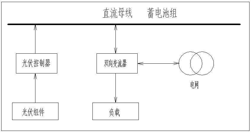 光伏要强配储能，怎么设计才划算？