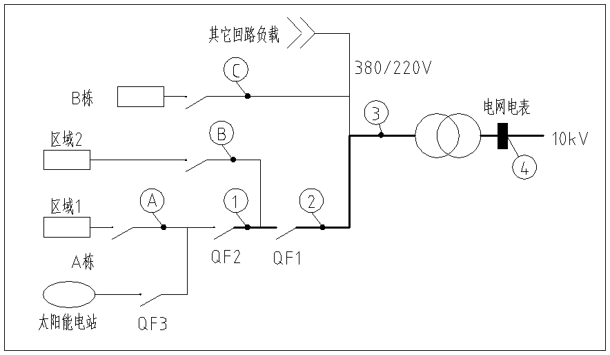 光伏 储能 防逆流项目投资分析