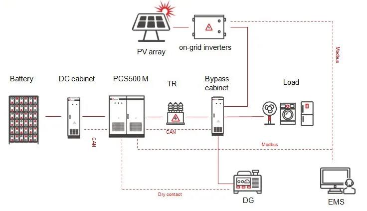 光伏储能系统关键设备之双向储能变流器PCS