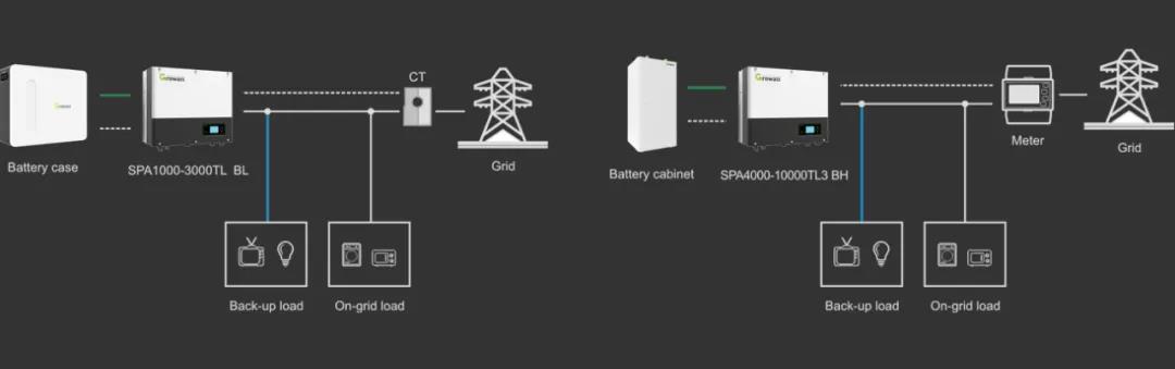 光伏储能系统关键设备之双向储能变流器PCS