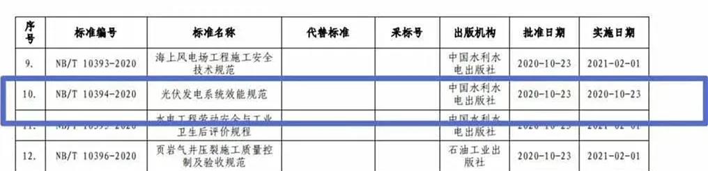 容配比放开，电站设计如何进行逆变器选型？