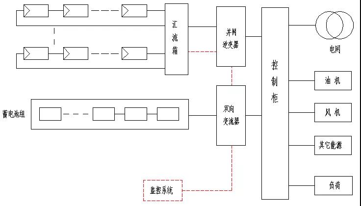 分布式光储系统的分类及应用