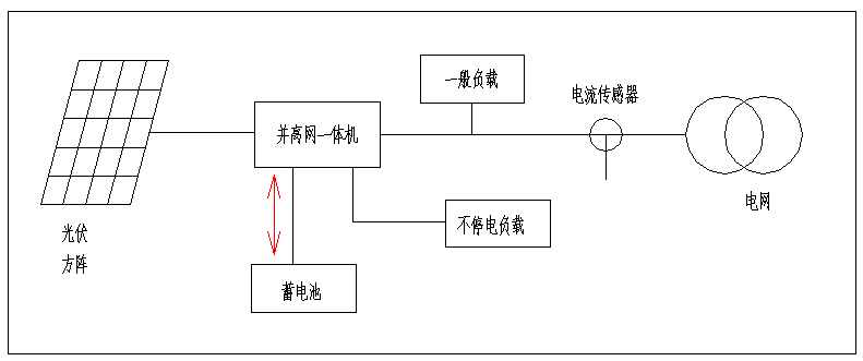 分布式光储系统的分类及应用