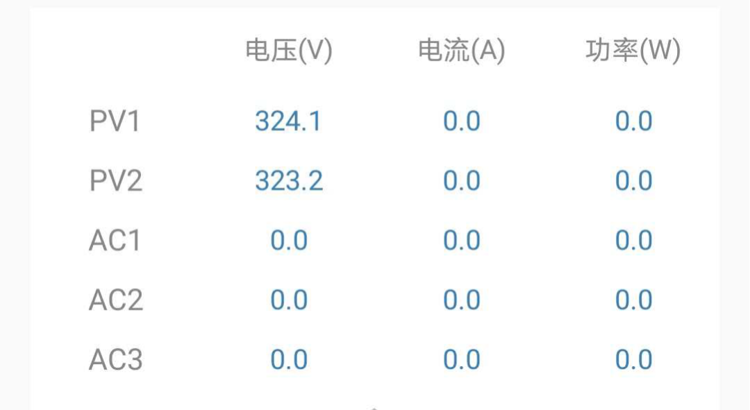 逆变器显示无市电连接，是电网停电还是开关断开?