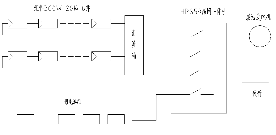 中型光伏离网系统典型设计