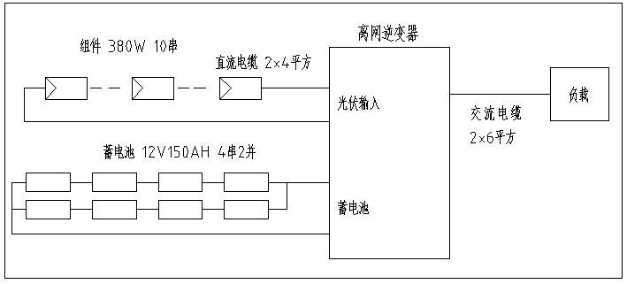 小型光伏离网系统典型设计