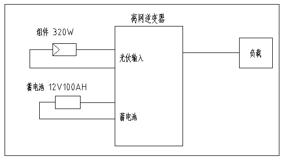 小型光伏离网系统典型设计