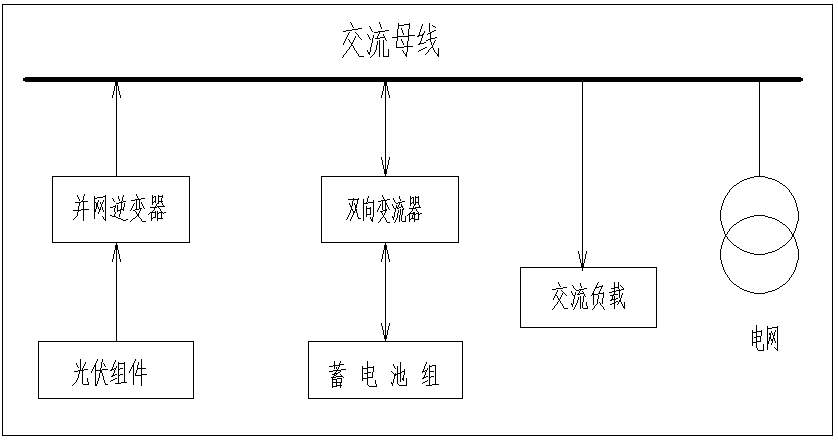 ：50kW并离网储能系统设计全过程