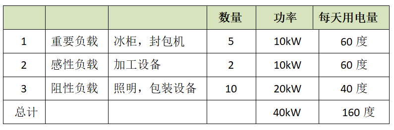 ：50kW并离网储能系统设计全过程