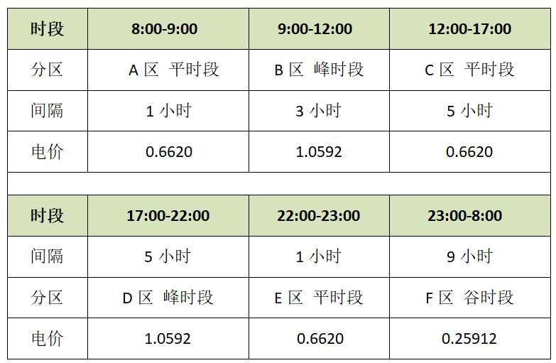 ：50kW并离网储能系统设计全过程