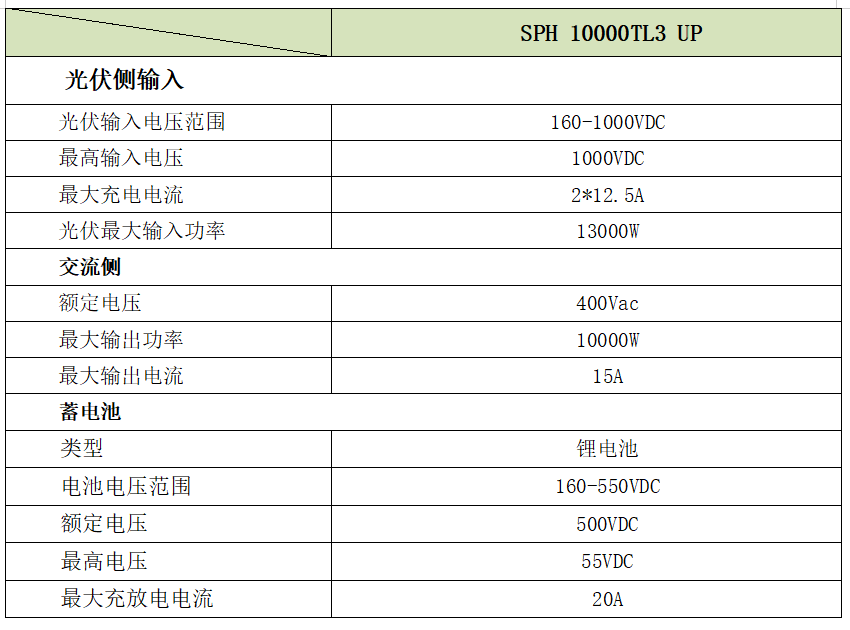 ：50kW并离网储能系统设计全过程