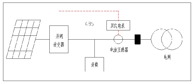 光伏逆变器厂家讲解光伏系统中的防逆流设备