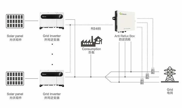 光伏逆变器厂家讲解光伏系统中的防逆流设备