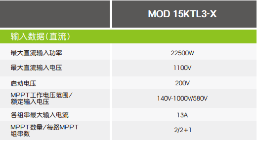 户用光伏电站如何匹配大功率组件?告诉你